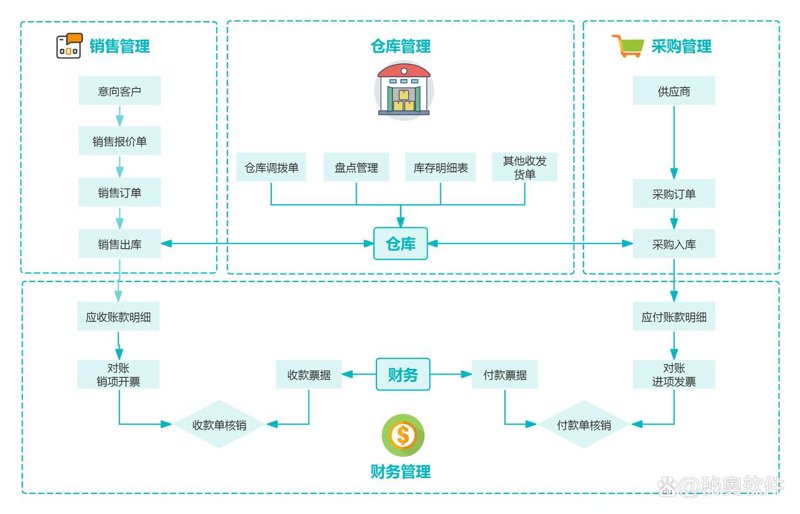 企业成长的新引擎：管理系统开发在现代企业管理中的应用