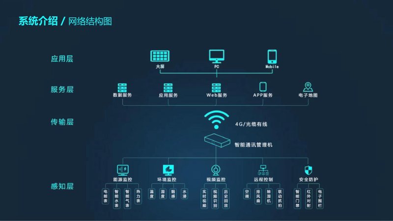 系统集成