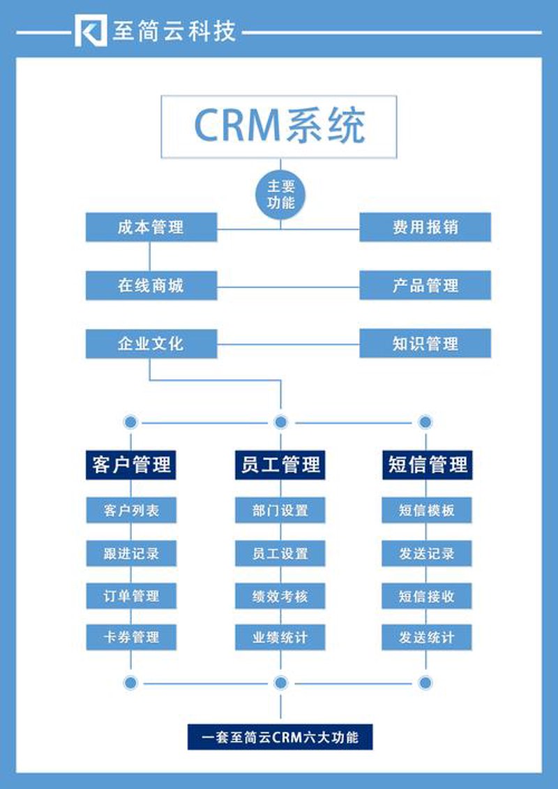 CRM软件开发