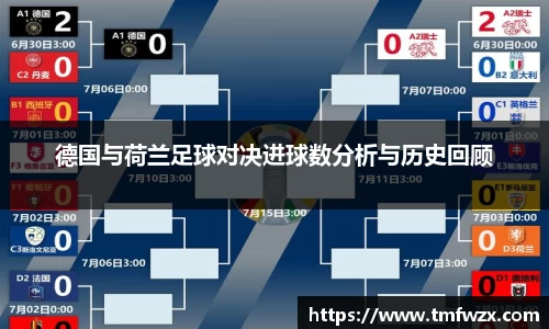 德国与荷兰足球对决进球数分析与历史回顾